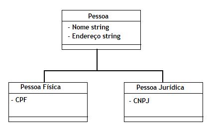 Conceitos e Fundamentos de OOP: Orientação a Objetos - Introdução a  Programação 20