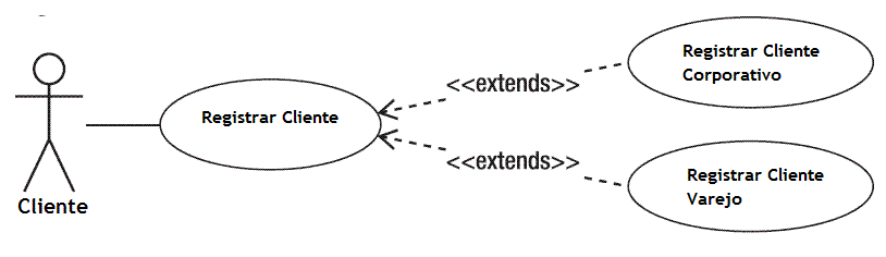 NET - Implementando Soluções OOP