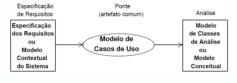 Diagrama UML de casos de uso: usuários no Moodle