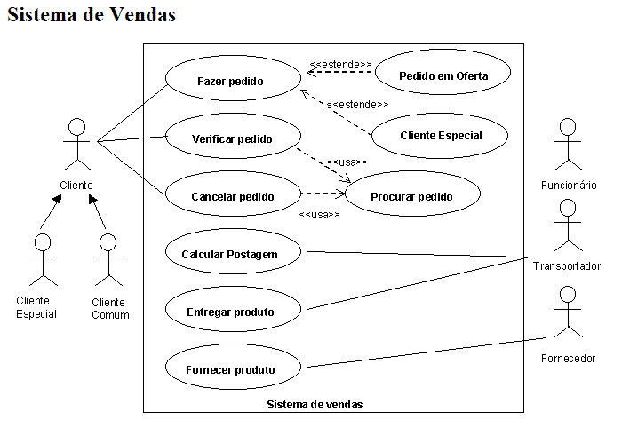 Diagrama de caso de uso