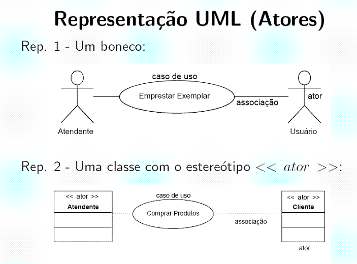 uml - Dúvida quanto a estrutura de um caso de uso - Stack Overflow em  Português