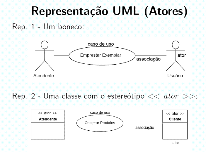 Caso de Uso - Fluxo Principal - Até o Momento