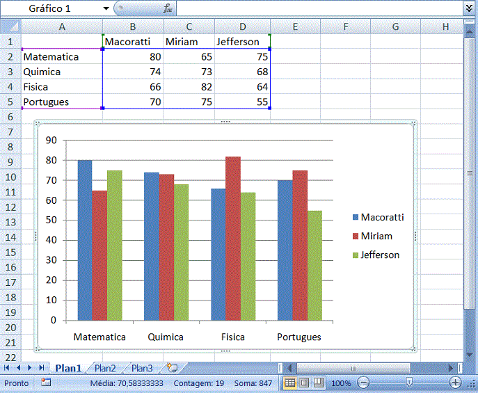 Como criar gráficos no Excel