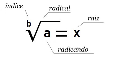 C# - Simplificando radicais