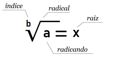 Simplificar Raízes 