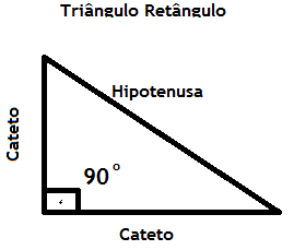 Triângulo/ ângulo