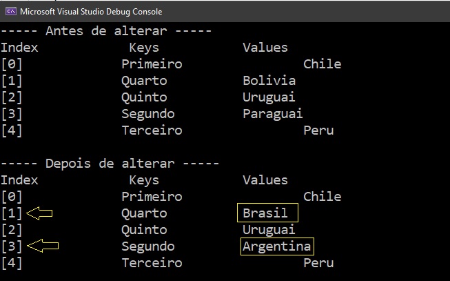 C# - Apresentando SortedList