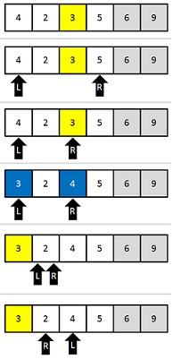 Algoritmos de ordenação (sort)