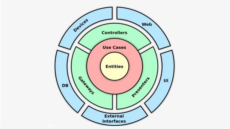 Curso Clean Architecture Essencial
