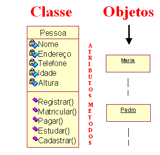 Programação Orientada à Objetos - ppt carregar