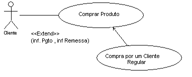 Diagrama de Caso de Uso - Extend (extensão) 