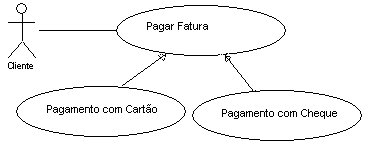 Caso de Uso Sistema de Leilões, UML: modelagem de soluções