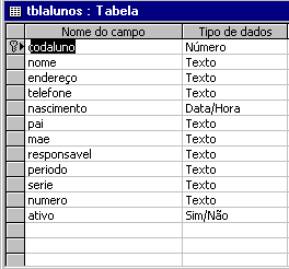Estrutura da tabela alunos