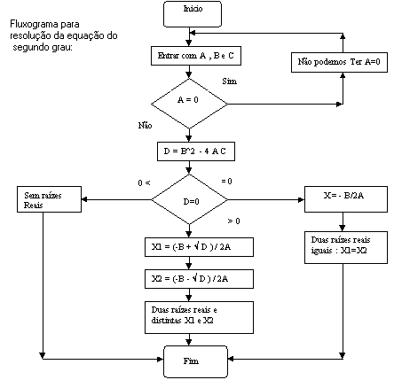 EQUAÇÃO BIQUADRADA, EQUAÇÕES DO 2º GRAU, \Prof. Gis/