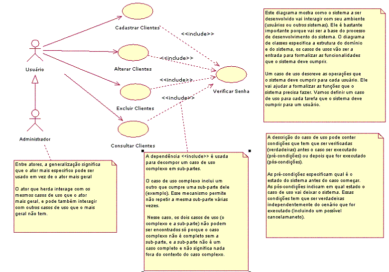 Diagrama UML de casos de uso: usuários no Moodle